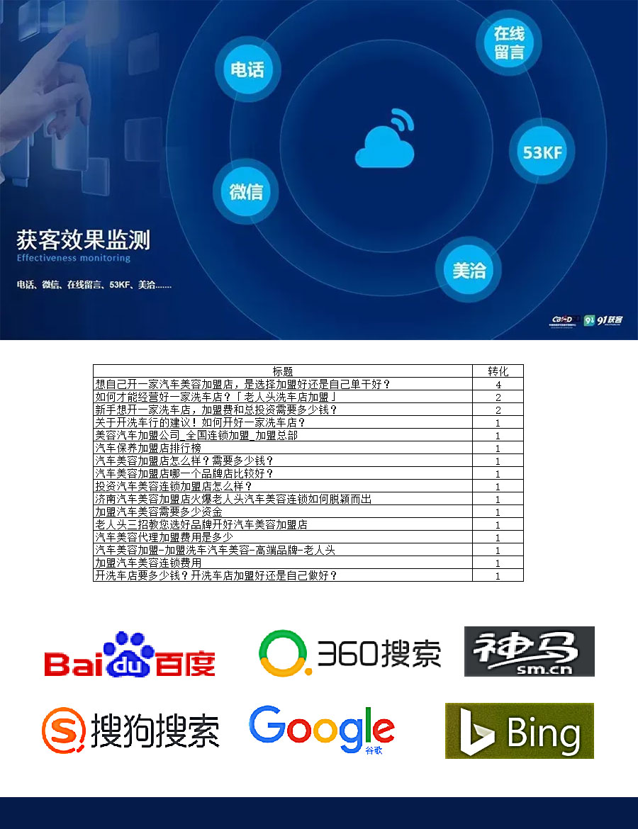 推广咨询效果